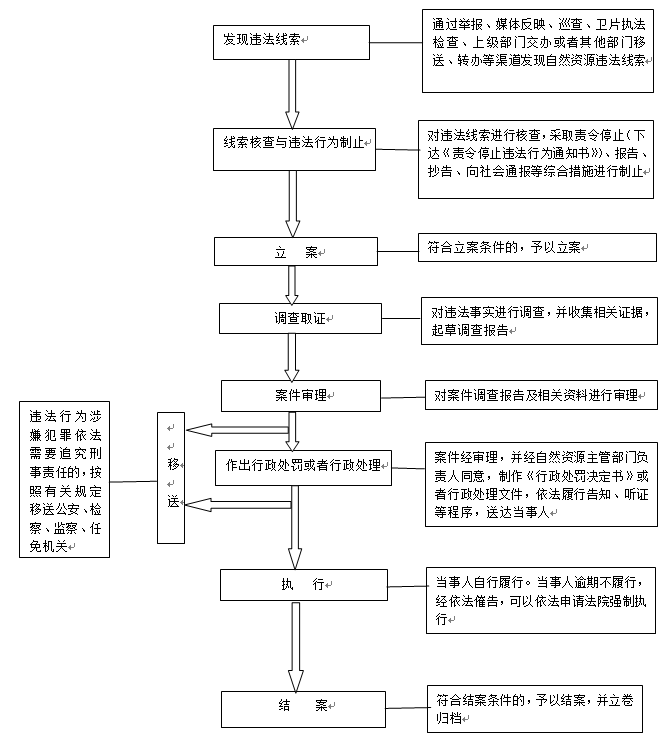 流程图.png